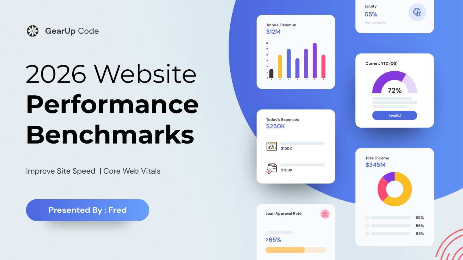 Website Performance Benchmarks 2026